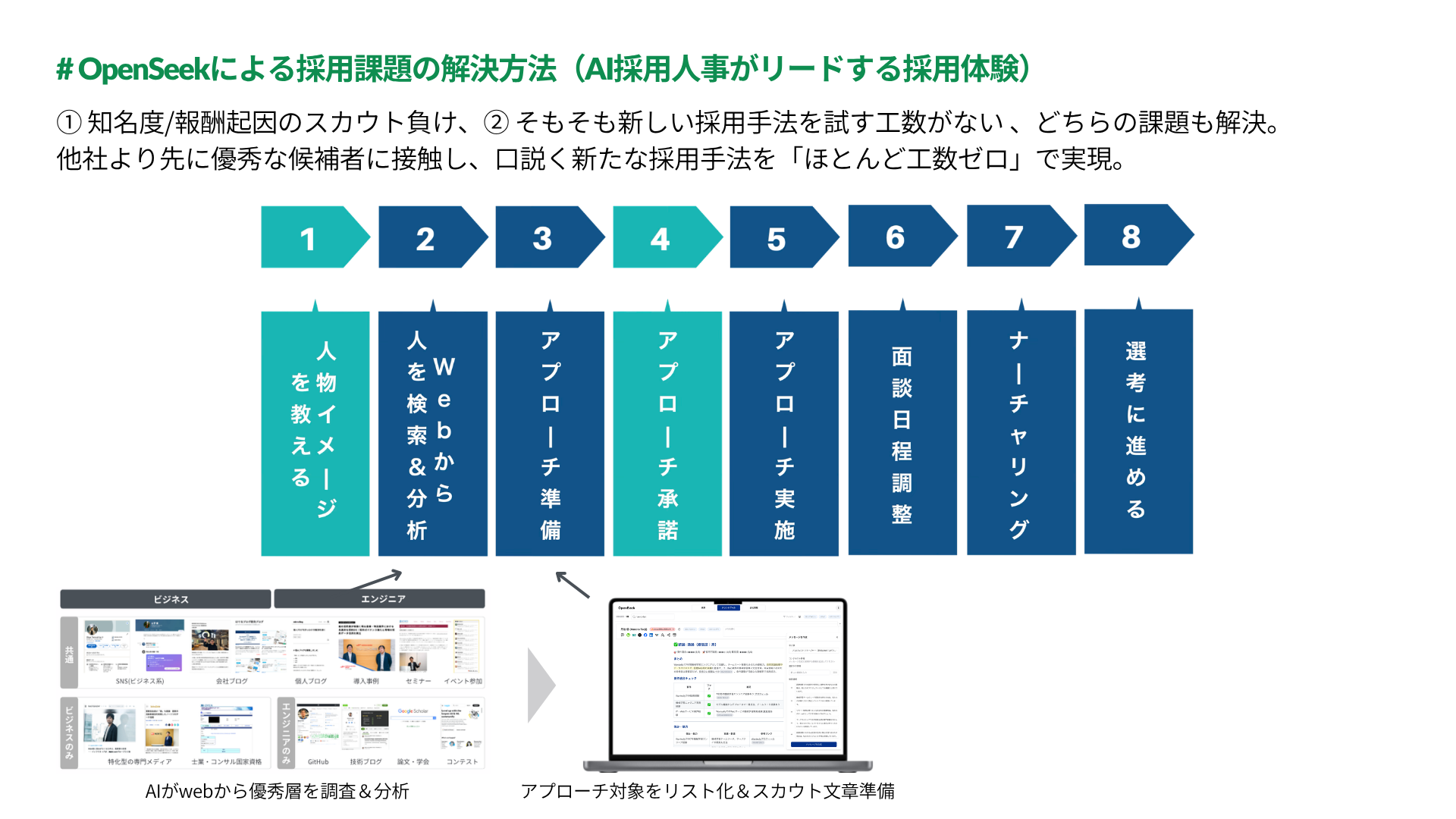 サンプル: 刈り取り型ではなく人間関係構築にフォーカス